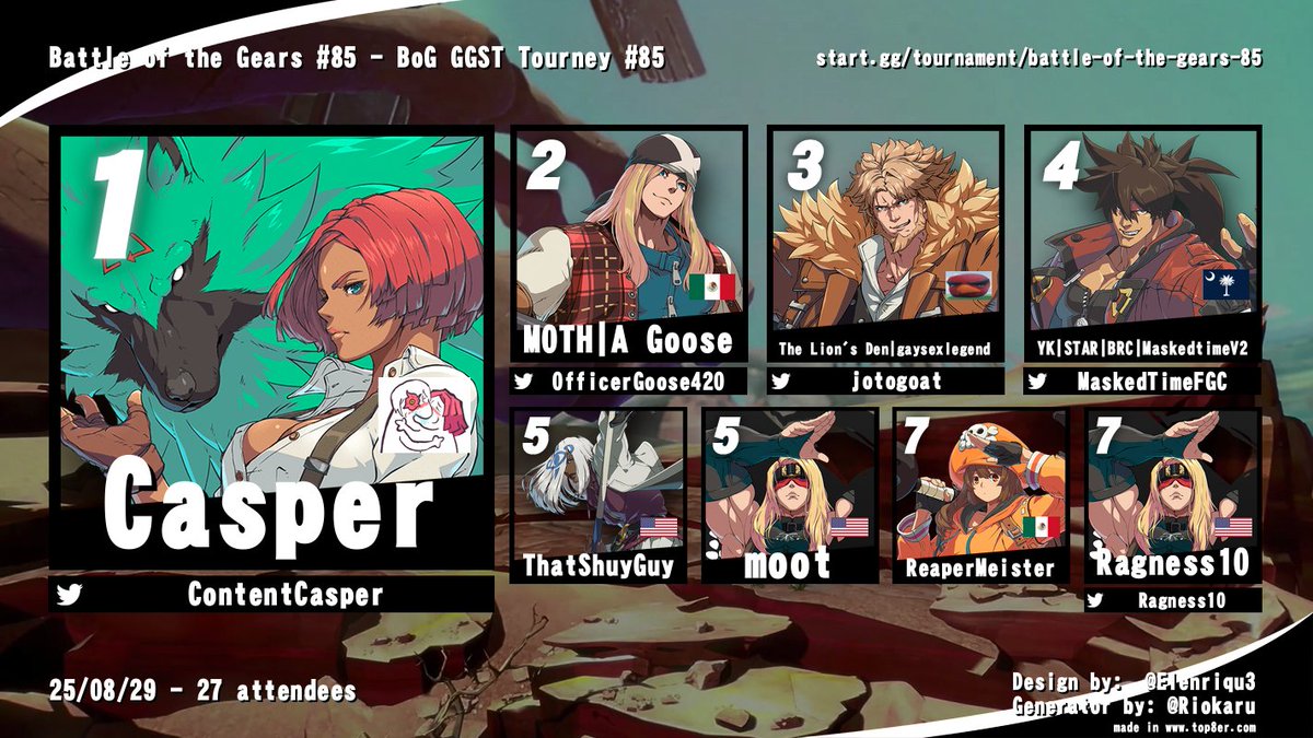 I apologize for this being super late but lets all congratulate <a href="/ContentCasper/">Casper</a> for winning last week's Battle of the Gears!!!