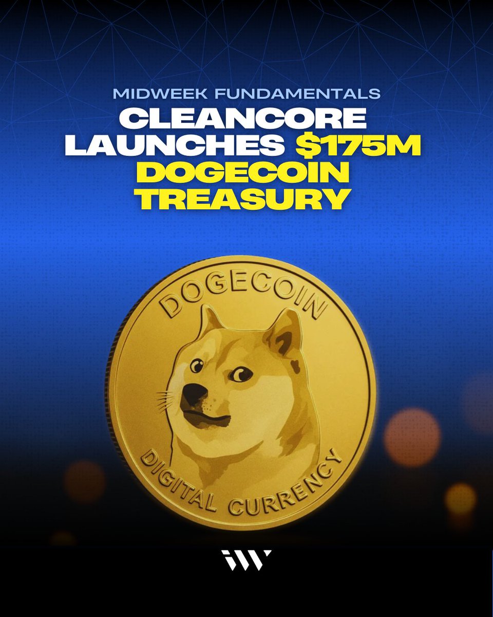 iw_crypto's tweet image. — #CleanCoreSolutions raised $175M to launch a #Dogecoin treasury, backed by the #DogecoinFoundation and major crypto investors.

— #Metaplanet bought 1,009 BTC worth $110M, raising total to 20K BTC.

— #SharpLink added 39,008 ETH, now holding 837,230 ETH plus 2,318 ETH in…