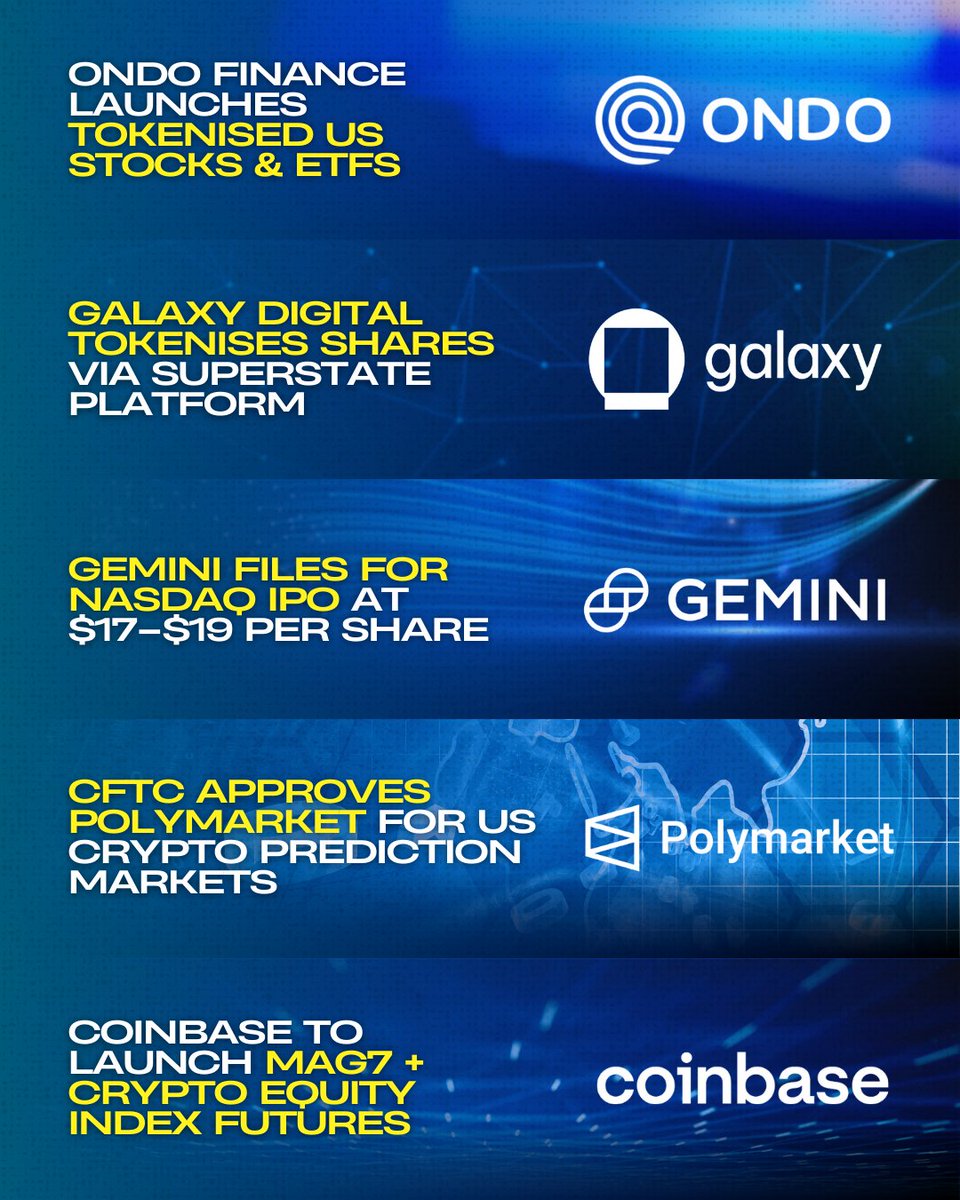 iw_crypto's tweet image. — #CleanCoreSolutions raised $175M to launch a #Dogecoin treasury, backed by the #DogecoinFoundation and major crypto investors.

— #Metaplanet bought 1,009 BTC worth $110M, raising total to 20K BTC.

— #SharpLink added 39,008 ETH, now holding 837,230 ETH plus 2,318 ETH in…