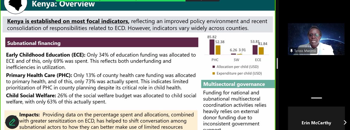 ECD Network for Kenya tweet media
