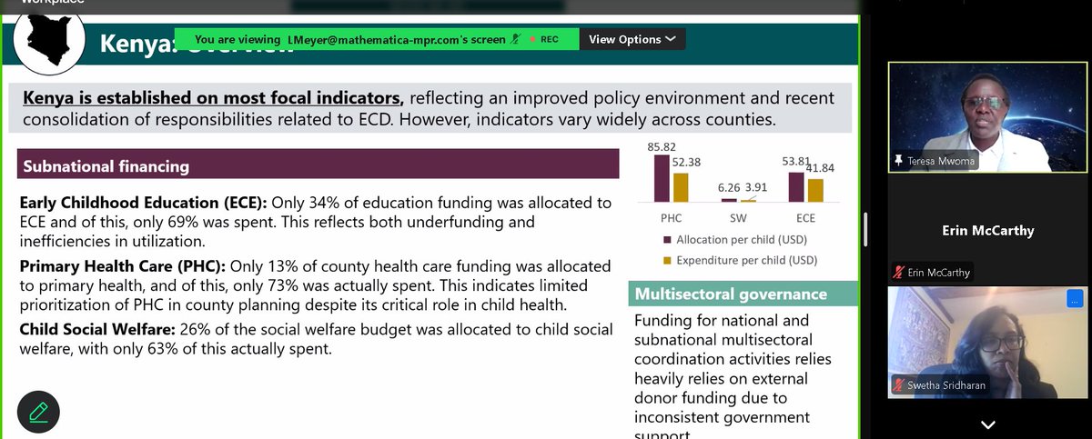 ECD Network for Kenya tweet media