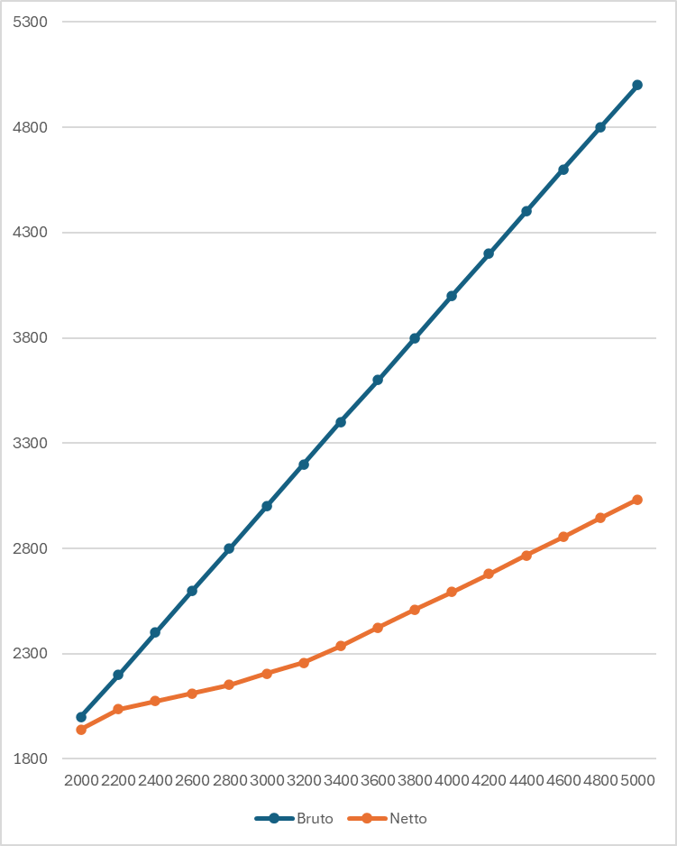 Erwin Schreurs tweet media