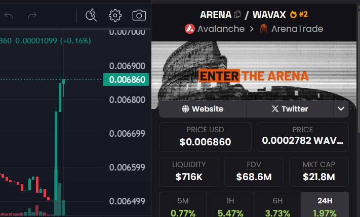 realwarrior313's tweet image. @TheArenaApp is TAKING OVER 

This might be your last chance to grab $ARENA at this prices 

Once it moves, it’s gone.

Buy now
Thank later