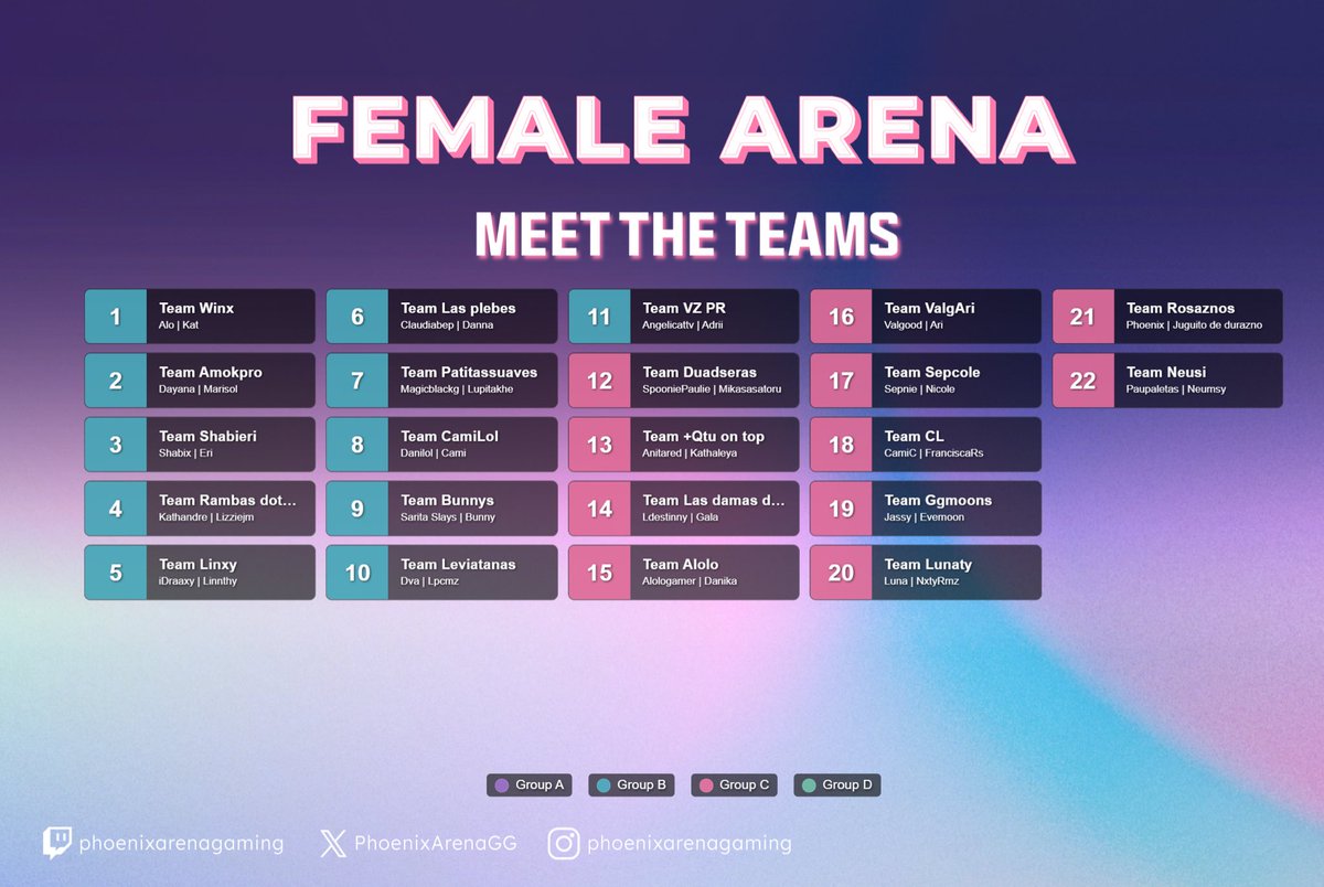 💜🔥 Female Arena – Día 6 🔥💜
Mañana se juega la última fecha de grupos: Grupo B vs Grupo C 👑🎮

Todo se define antes de la gran final por $20,000 MXN 💰✨
📅 No te pierdas la transmisión y apoya a tus favoritas en este cierre de fase.

¿Quién logrará clasificar? 👀