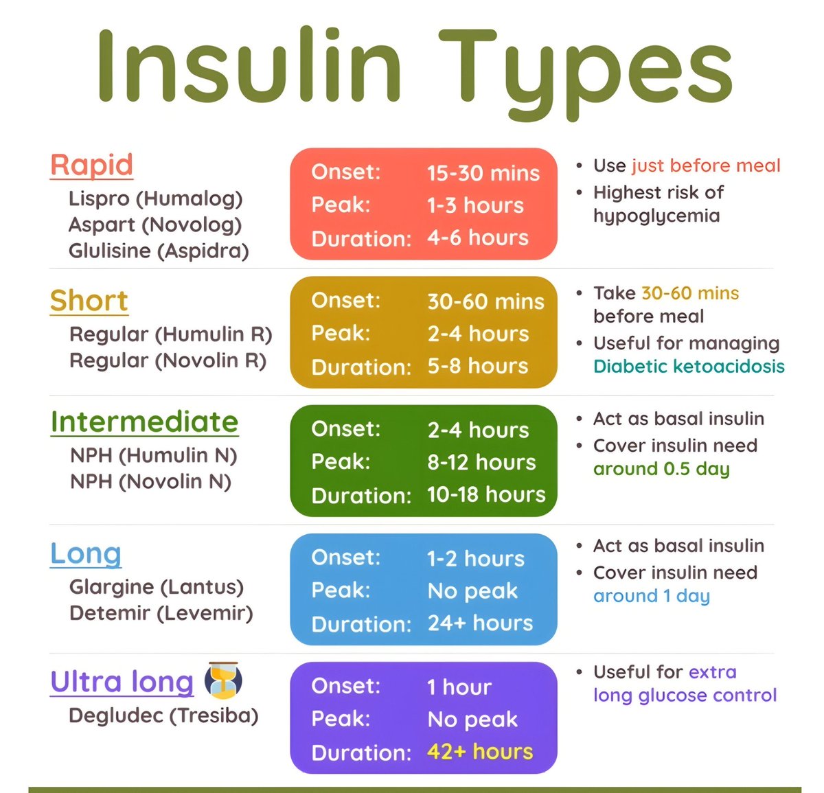 Insuline Types ✨

🤓🤓🤓