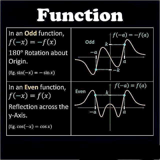 ZahlenRMD's tweet image. Odd and Even Function

#sharingisthenewlearning