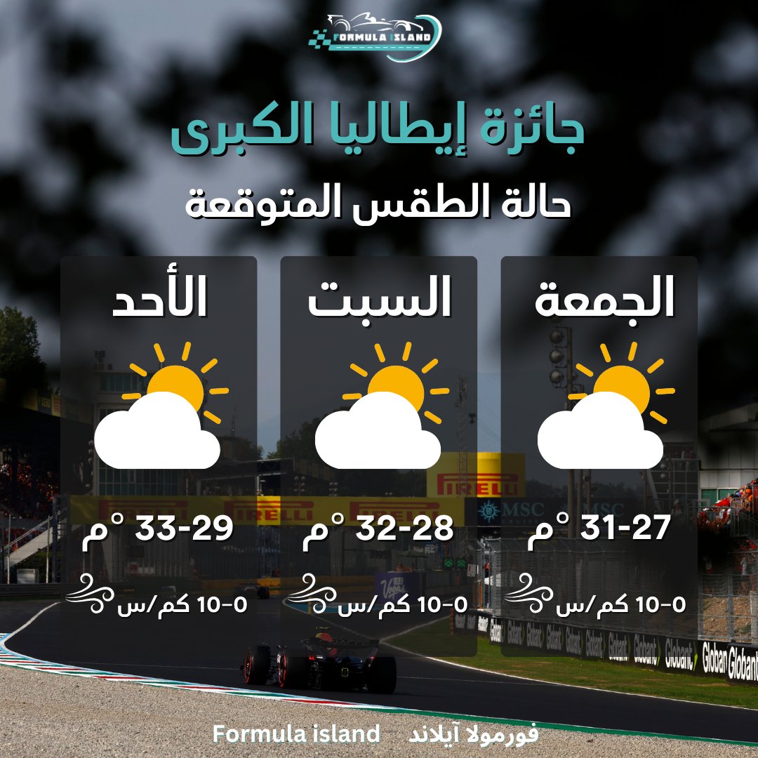 حالة الطقس المتوقعة لجائزة إيطاليا الكبرى

الأجواء في مونزا تبدو مثالية، حيث يسود طقس مشمس في الغالب مع بعض السحب ولا يُتوقع أي هطول للأمطار ودرجات الحرارة ستكون معتدلة إلى حارة نسبيًا

الرياح ستكون خفيفة من الجنوب، ما يجعل الظروف مستقرة ومناسبة لأقصى سرعات على “معبد السرعة”.
#F1