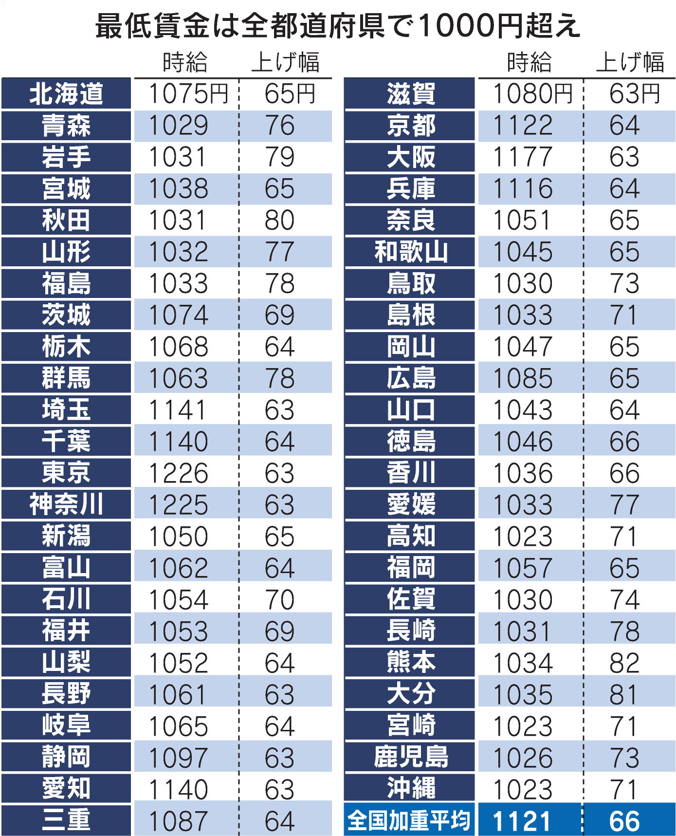 姓氏家歴録 姓氏家歴録 / るびりん書林 / 古本、中古本、古書籍の通販は