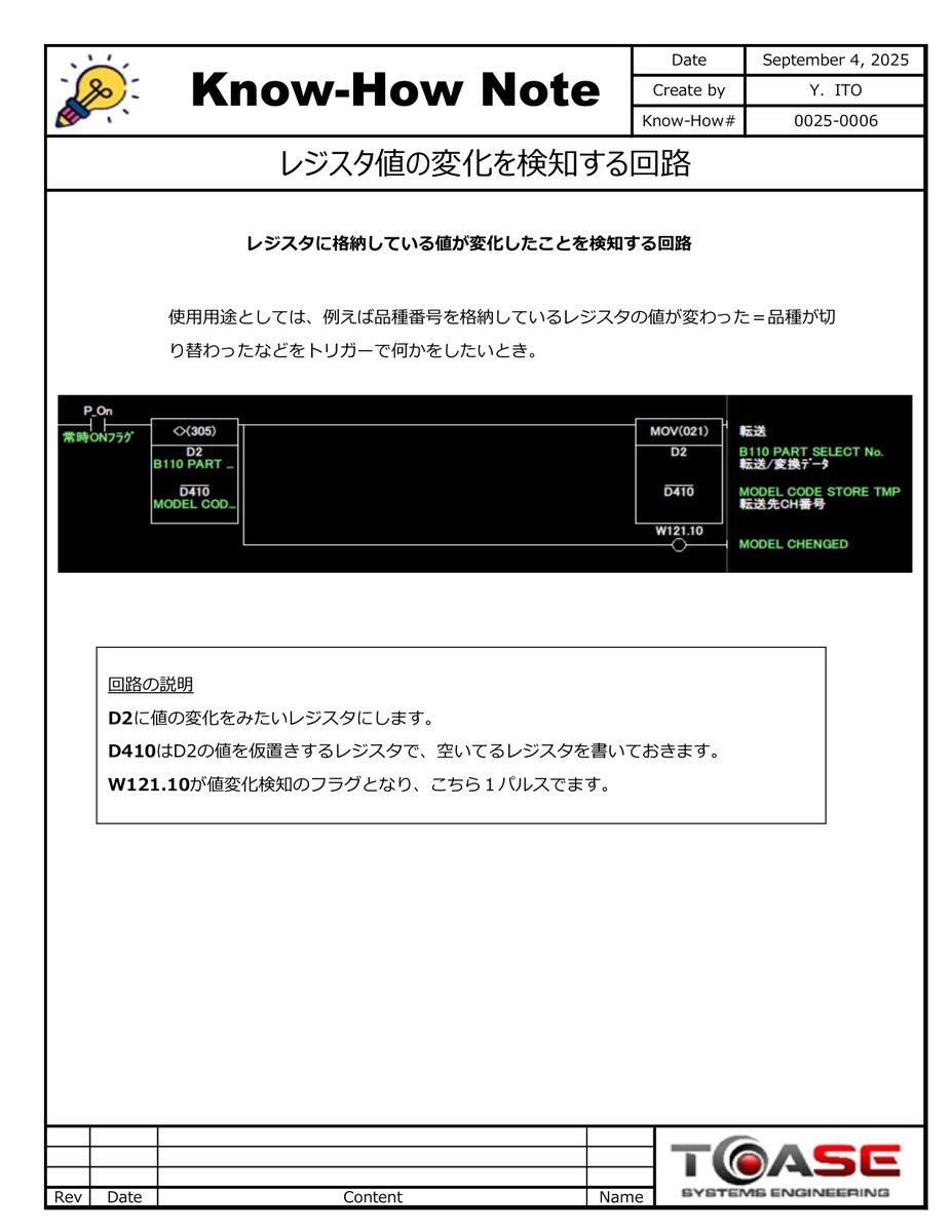 TOA_SE's tweet image. PLCでレジスタの中に入っている値が変化したことを検知したいとき。他にもいいやり方あるかもしれませんが、私はこの方法でやってます！

#PLC #ラダー回路