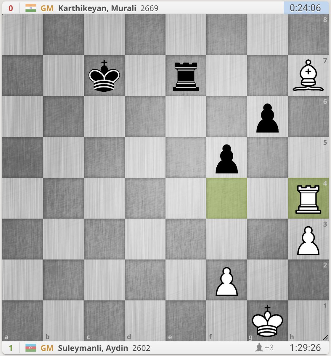 ♟️ FIDE Grand Swiss 2025 – Round 1 Shock!

Azerbaijani GM Aydin Suleymanli defeated higher-rated Indian GM Karthikeyan Murali in spectacular fashion.

🔥 Suleymanli finished the 40-move game with 1 hour 29 minutes still on his clock (starting time was 1h40m + 30s increment).
📚