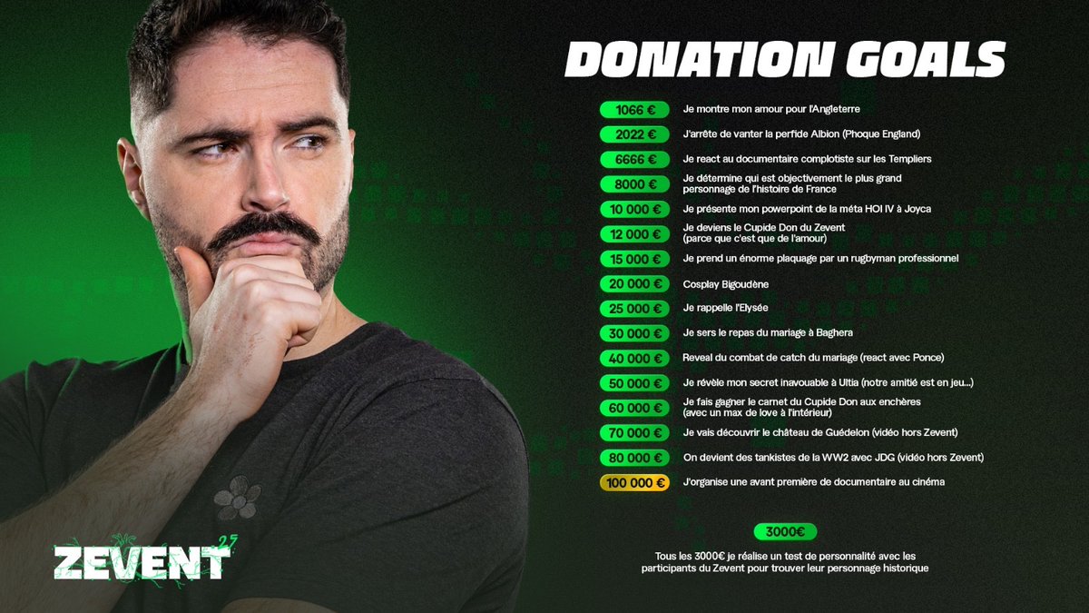 Après plusieurs mois / années  de réflexion… Voici les donation goals du <a href="/ZEVENTFR/">ZEVENT</a> 💚