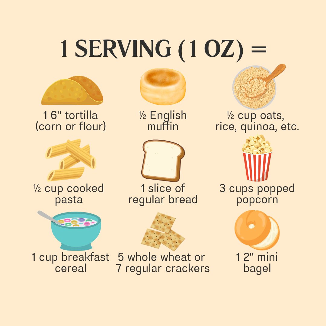 effortless_eats's tweet image. For good health, it is recommended that adults eat 6-8 servings (~6-8 oz) of grains per day, with at least half (3-5oz) being from whole grain sources! Here's what “one serving” of grains can look like 🧡
#effortlesseats #grains #myplate #myplategrains #sourcesofgrains