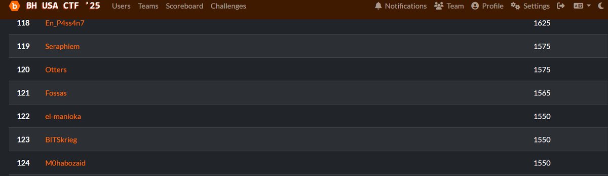 m0habozaid's tweet photo. Happy to share that I joined the Bugcrowd Blackhat CTF 2025! 🔥 https://t.co/1MRVweO2JW