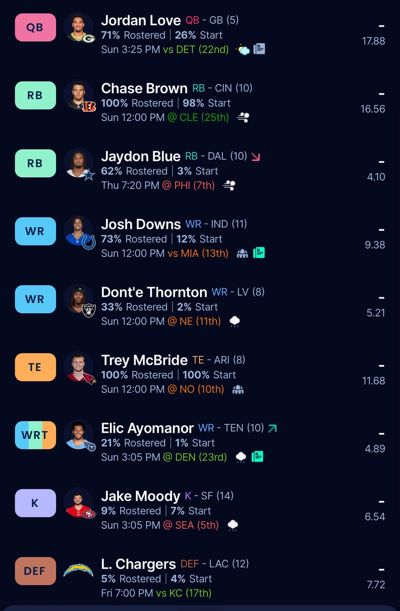 theronnn_'s tweet photo. 32 man fantasy league team #dynastyloading https://t.co/VdBfq2VU5s