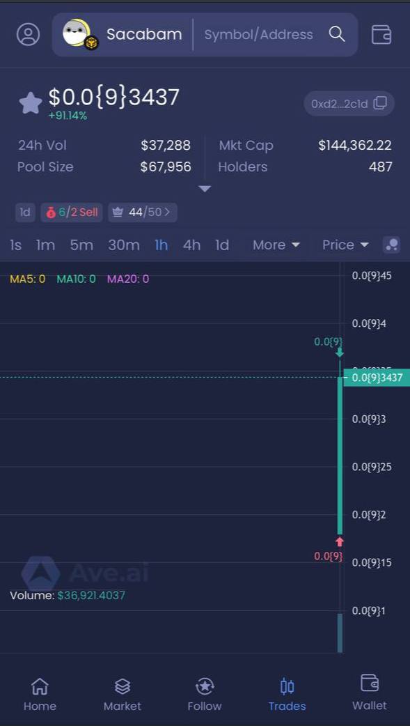 $Sacabam just got sharper.

The charts don’t lie — Ave is now updated and $SACABAM is locked in. 

🔗 Check it here: m.ave.ai/token/0xd2be3f…

CA: 0xD2Be3Fa8d2792b44014715d0Bb7639f3809e2C1d

Sacabam isn’t just moving — it’s setting the rhythm.