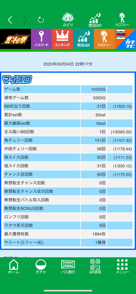北斗の6ツモ。
久しぶりにぶん回した。

変わらず人生は設定1だけど、
それなりに頑張った一日。

#スマスロ #北斗の拳 #設定6 #終日稼働
#設定6ツモっても人生は設定1
#スロ垢さんと繋がりたい #パチスロTシャツ