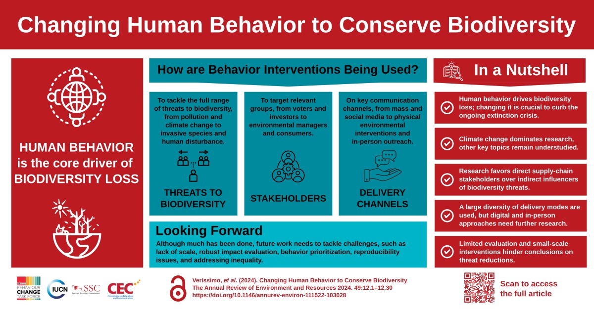 🌎 What if the biggest threat to nature isn’t humans, but human behaviour?

📄 Read this open-access review on how behaviour change can drive conservation, featuring contributions from several members of our Task Force.

🔗 doi.org/10.1146/annure…