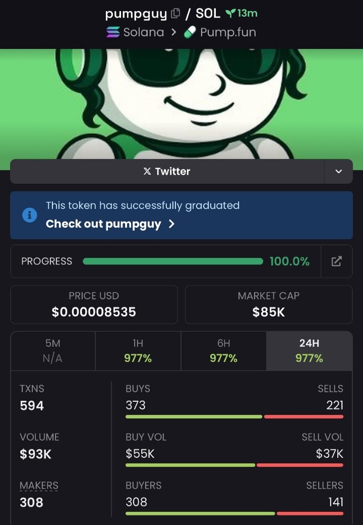 SolanaPro43's tweet image. I showcased #pumpguy at $85k Market Cap on my private telegram group.
Chain⛓️ #Solana 
CA:
BFhwU8vyK4v1bm3uva4TXrrhN1md1eSpx75ah245oxSr