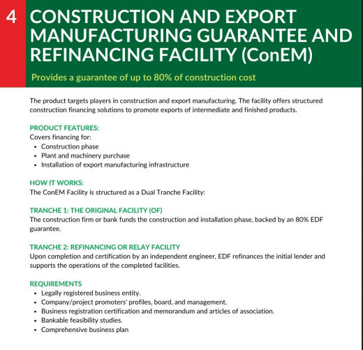 Building Malawi’s export capacity starts with the right support.

EDF’s ConEM Facility helps finance the construction of export manufacturing facilities.

Learn more: edf.mw/.../publicatio…