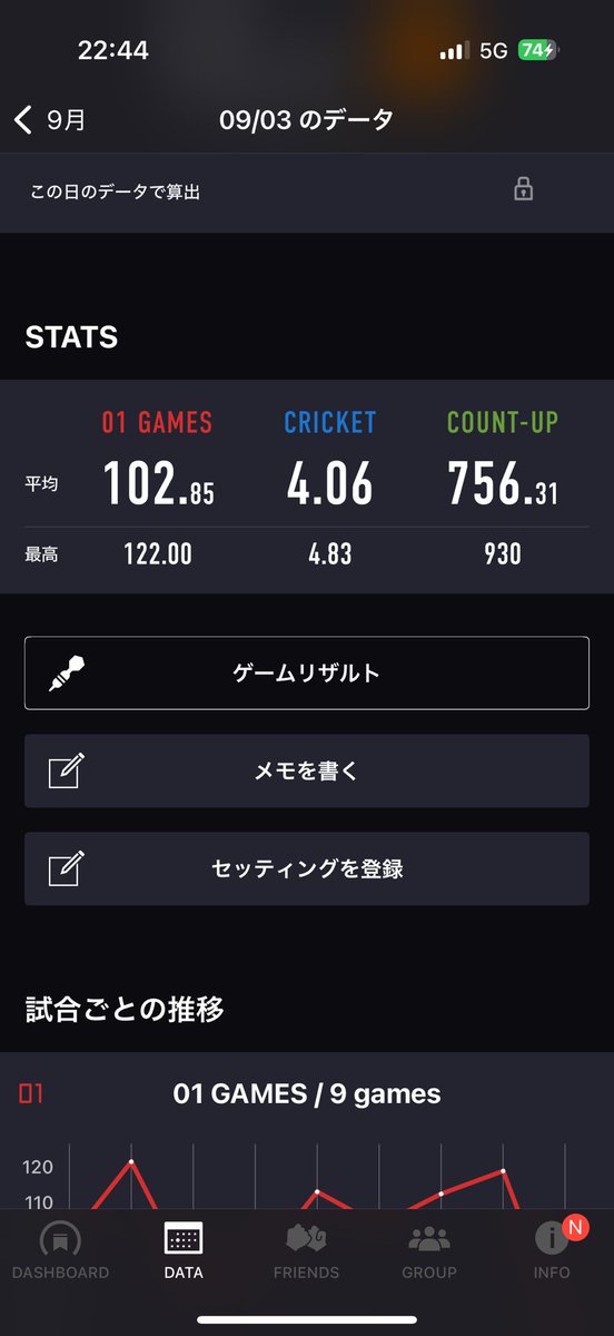 昨晩の記録
めちゃくちゃよかったぁ✨