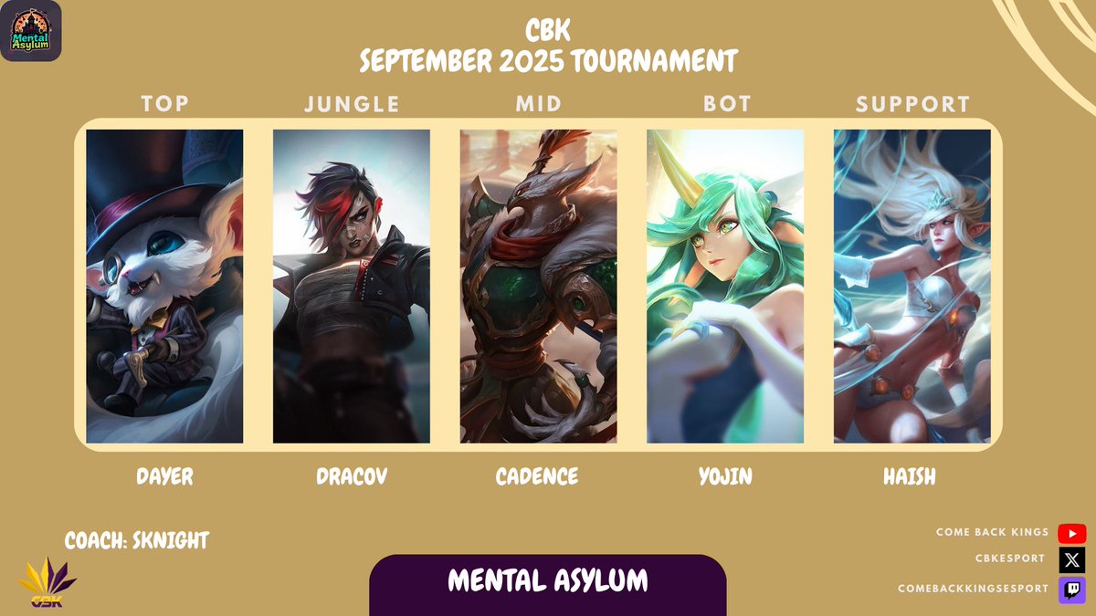 CBK tournament roster
