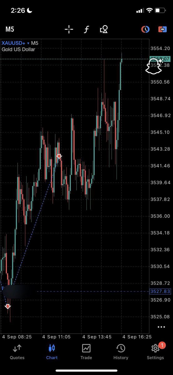 itzseedorf's tweet image. 4H FVG 
15Min FVG
entry

$XAUUSD 🤸‍♂️