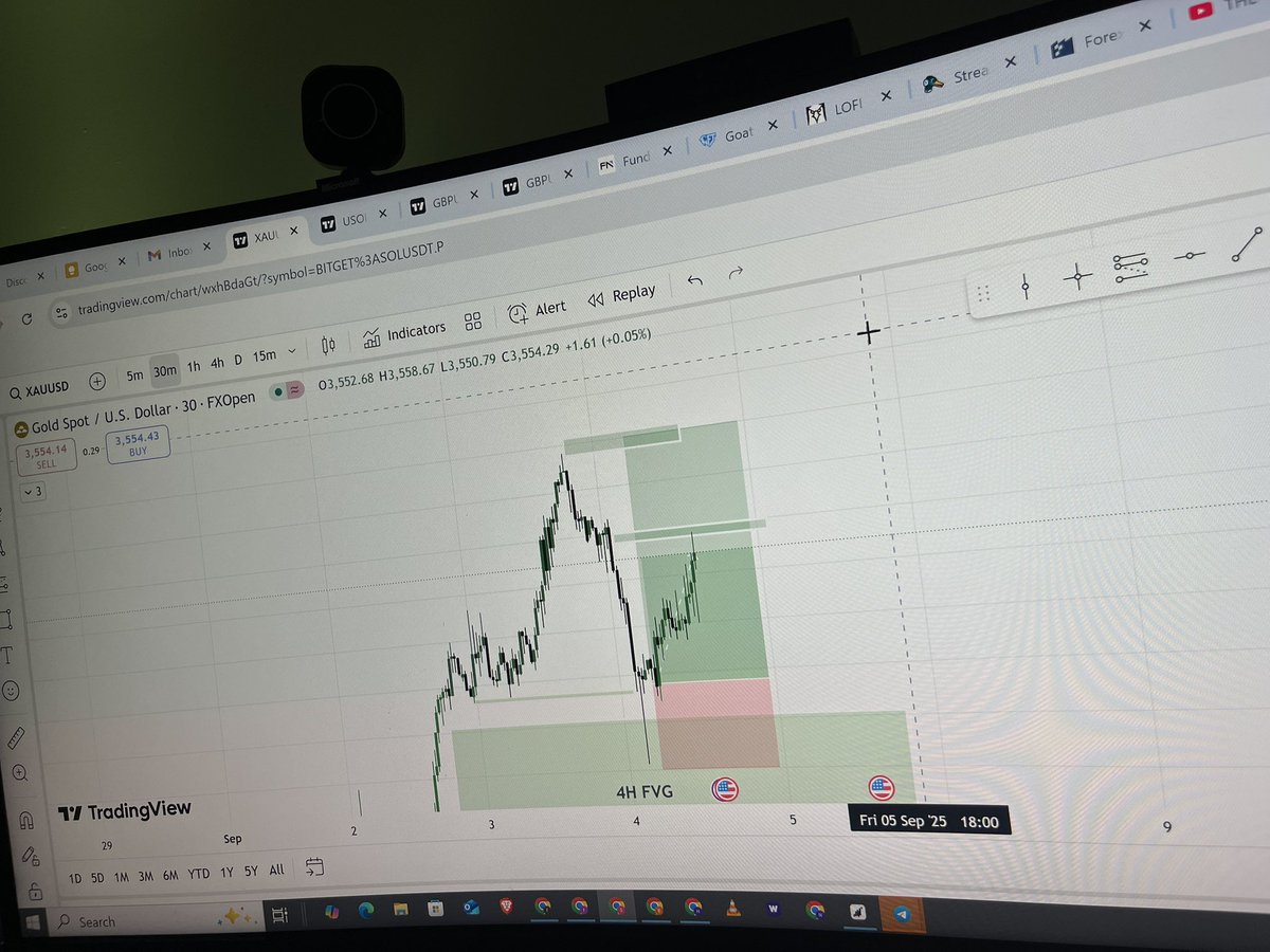 itzseedorf's tweet image. 4H FVG 
15Min FVG
entry

$XAUUSD 🤸‍♂️