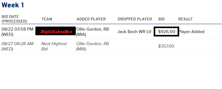 fantasymojo's tweet photo. Highest Bid for  Ollie Gordon across @FFPC Main Events where he was available (in early drafts) was $926. 
#ChaChing💰💰

Congrats to the #HighStakesBro who outbid the competition by $500+ in their league to acquire the services of Ollie.

#GetYourGuy and #CrushYourLeague https://t.co/ZL0ZhpDtML