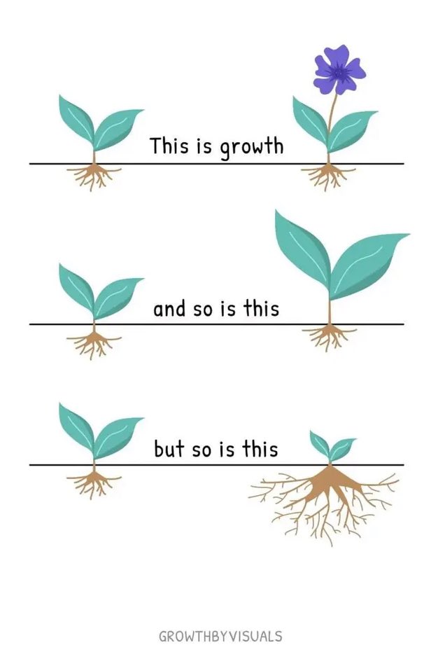 If there's only one thing you do today,

Be more kind to yourself.

🤍