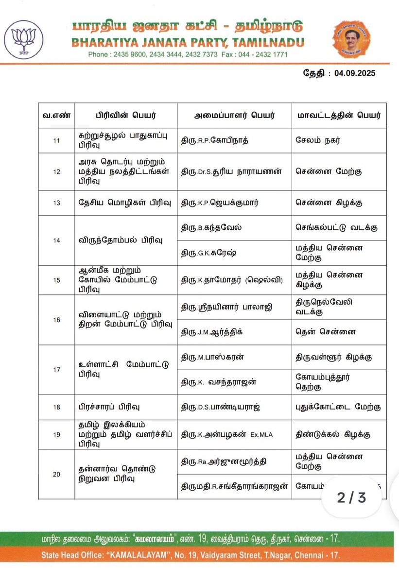 NainarBalaji's tweet photo. தமிழ்நாடு பாஜக விளையாட்டு மற்றும் திறன் மேம்பாட்டு பிரிவின் அமைப்பாளராக, என்னை நியமனம் செய்த தேசிய தலைவர் @JPNadda, மாநில தலைவர் @NainarBJP மற்றும் அனைத்து மூத்த நிர்வாகிகளுக்கும் நன்றி! இன்று நியமனம் செய்யப்பட்ட அனைத்து பிரிவுகளின் மாநில அமைப்பாளர்களுக்கும் எனது வாழ்த்துகள்! https://t.co/hcFpkhTSHt