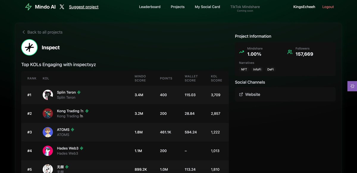 Don’t say you’re not mining TAO!
I now rank 26 on the LB

On CoralApp LB rank 73

This is an interaction post for TAO with <a href="/inspectxyz/">Inspect</a> 

What's ur rank, Drop your $TAO  below 
Can we hit it?

While you’re at it, Heard of a New infofi project <a href="/MindoAI/">Mindō AI</a>?
They are early and easy to