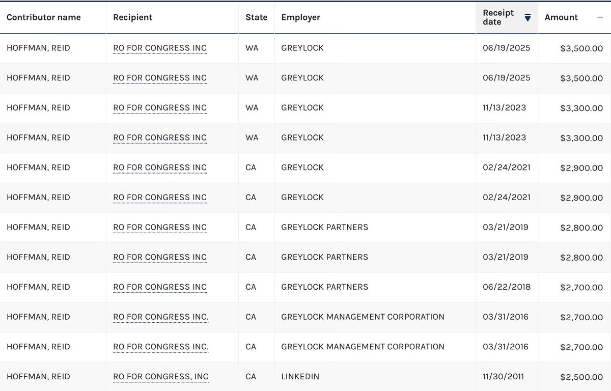 🚨💵🚨

Ro Khanna <a href="/RoKhanna/">Ro Khanna</a>,

Are you going to give back the money that Reid Hoffman <a href="/reidhoffman/">Reid Hoffman</a> gave you? 

Hoffman (one of Epstein’s associates) donated to you substantially both BEFORE AND AFTER Epstein was accused of raping children!! 

Your financial backers keep very bad