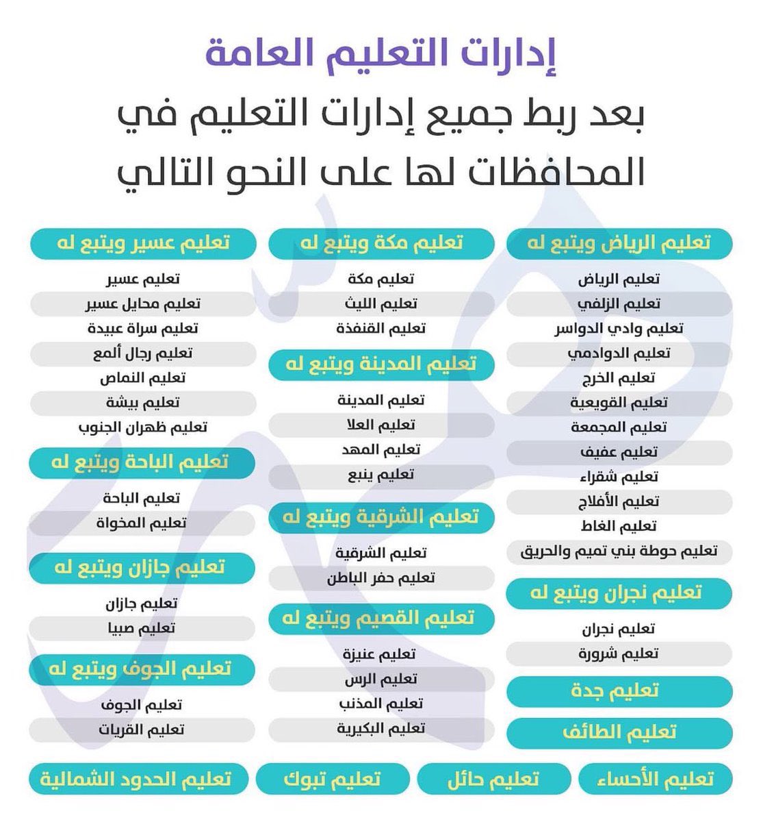 سعد بن عبدالله القرني tweet media