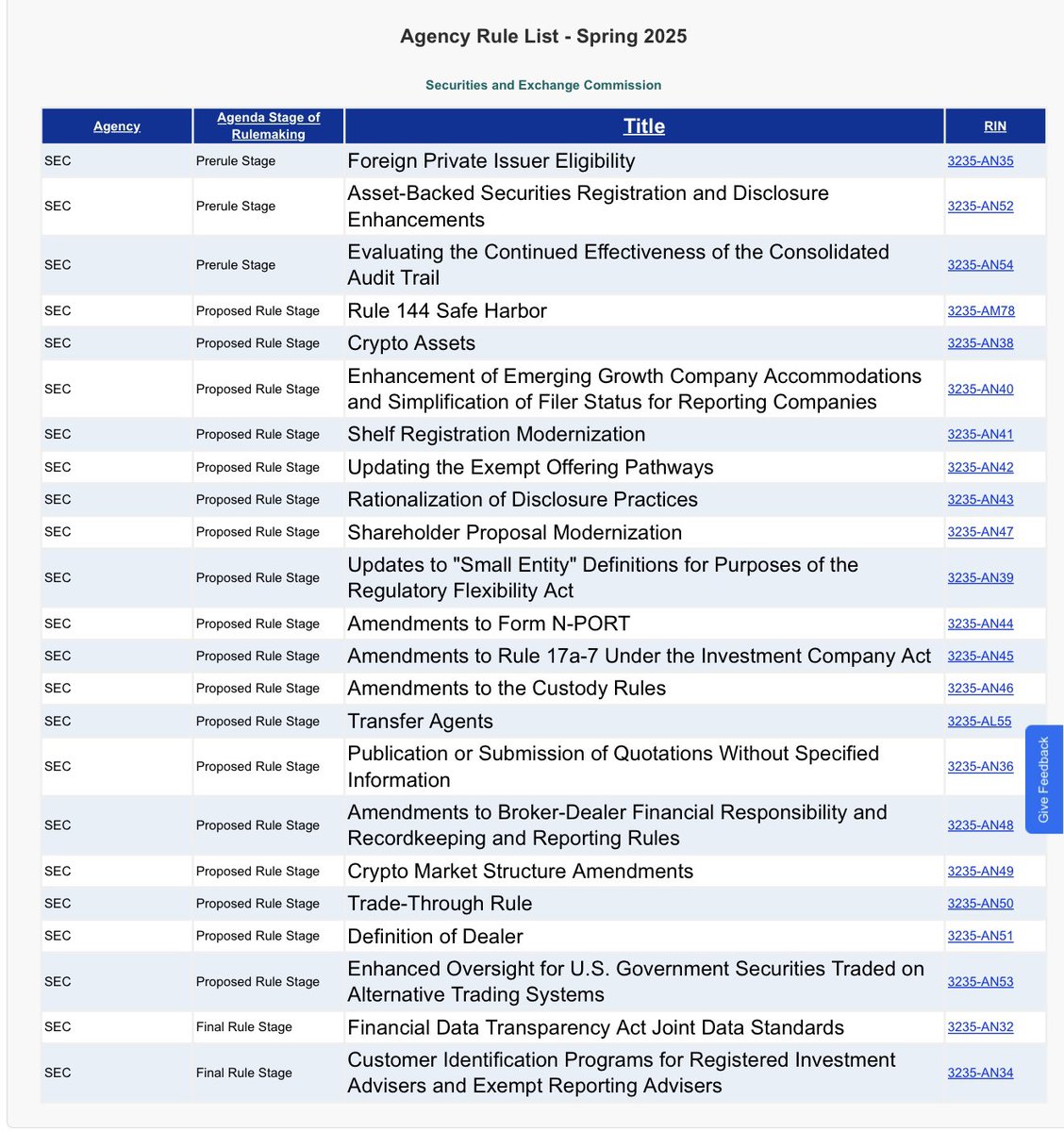 EleanorTerrett's tweet image. 🚨NEW: The @SECGov’s Spring Agenda puts crypto front and center, from trading and custody to safe harbor frameworks for issuers. A new day indeed.