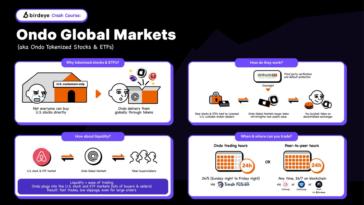 Ondo Global Markets Infographic by Birdeye