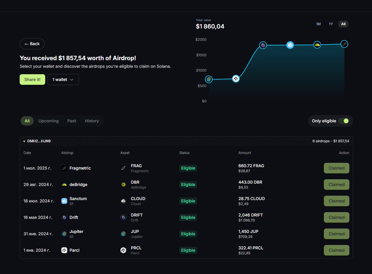 Airdrop checker from Jupiter

jup.ag/portfolio/aird…

Find your million😂
#solana #sol #crypto #jup