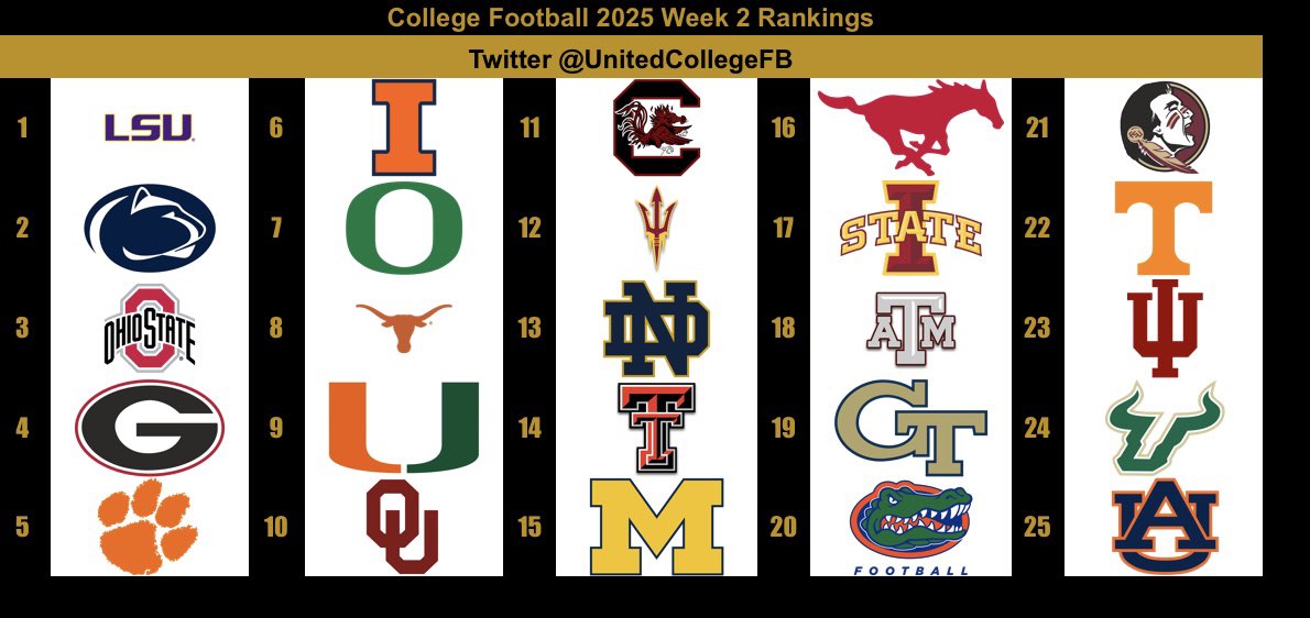 My Rankings going into Week 2! Give me your opinions! Another great week of football coming!