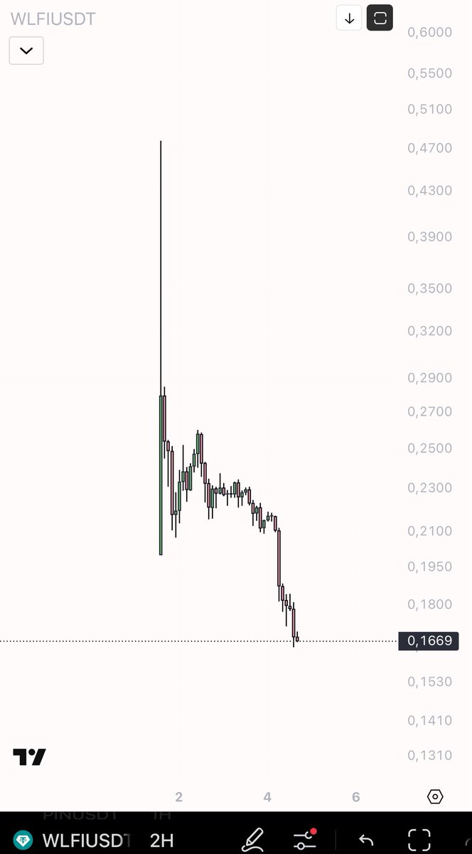 You’re welcome $WLFI 😂