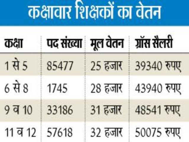 Priyank2407's tweet photo. अगर बिहार सरकार चाहती है कि राज्य तरक्की करे, तो शिक्षा व्यवस्था को अंतरराष्ट्रीय स्तर का बनाना होगा। 

इसके लिए शिक्षकों की ज़रूरतें पूरी हों और उन्हें केंद्र सरकार के शिक्षकों के बराबर वेतन मिले।

 #CentralPayForBiharTeacher https://t.co/i4KWu5XHjE
