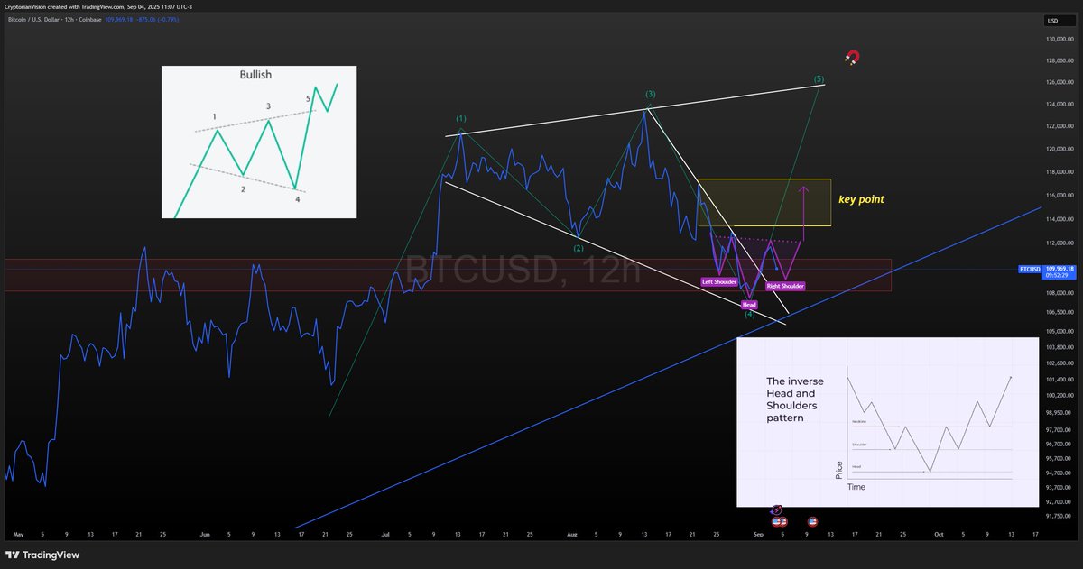 CryptorianVsn tweet picture