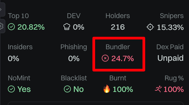 GMGN.ai token analysis dashboard showing bundler percentage and other metrics