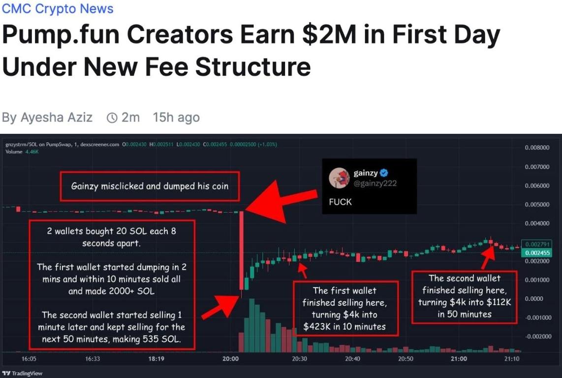 Creator capital markets