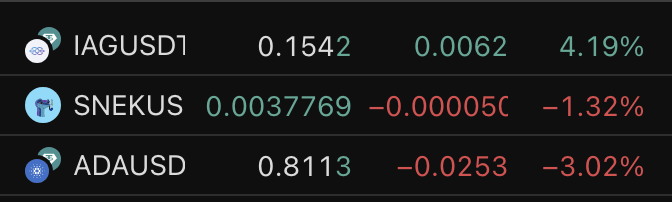 Its almost like $SNEK is a leverage play on $ADA and even better $IAG is a leverage play on SNEK

Working smarter. 😜