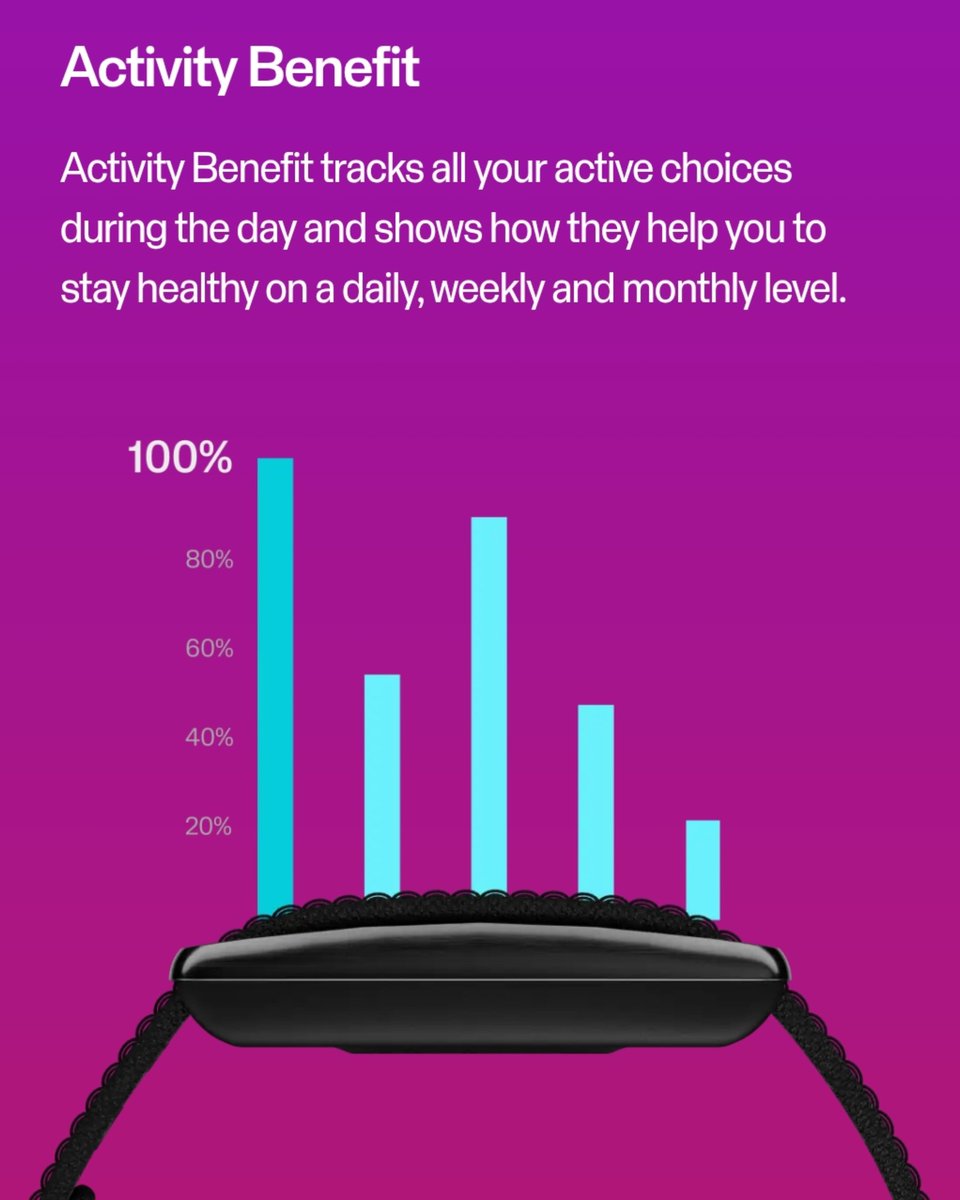 drbeel_techno's tweet image. #POLAR
لعشاق سوارات اللياقة البدنية و الصحة بدون شاشة و بدون اشتراك شهري موعد مع المنتظر #POLARLoop لمتابعة الصحة و اللياقة البدنية و النوم و والتعافي بذكاء والبقاء نشيطًا دون تشتيت الانتباه.
يتبع