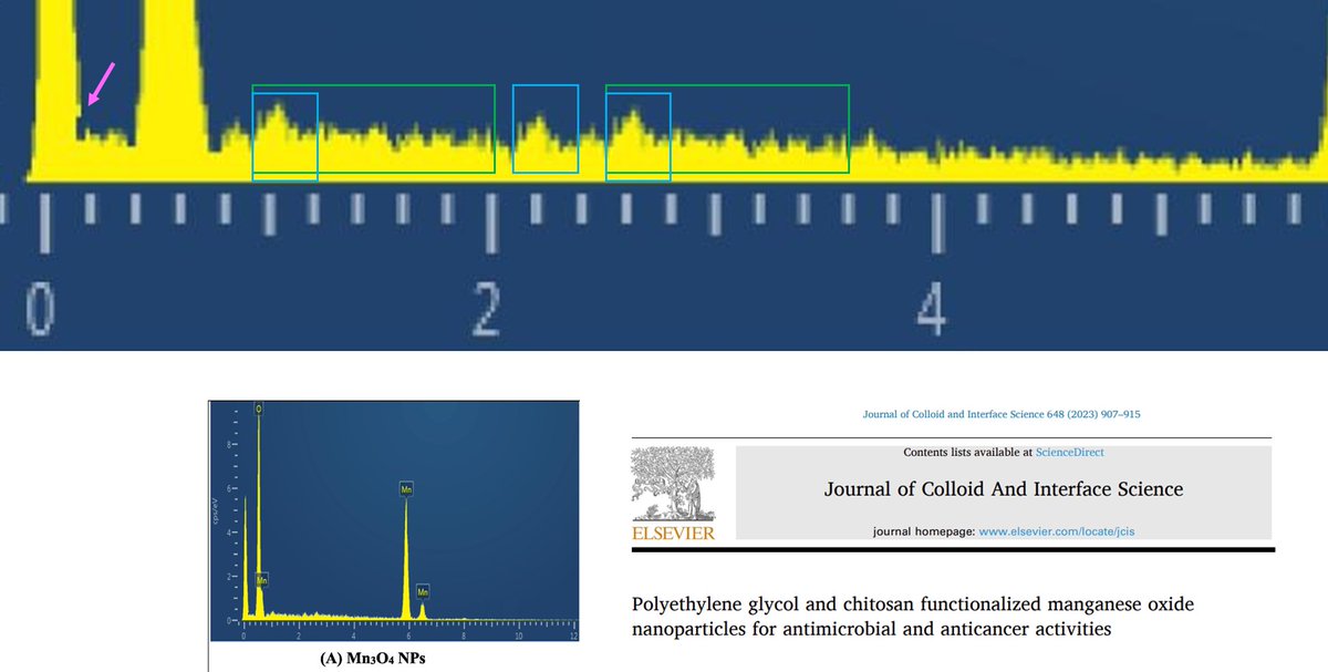 On the magical power of zooming in!
pubpeer.com/publications/B…