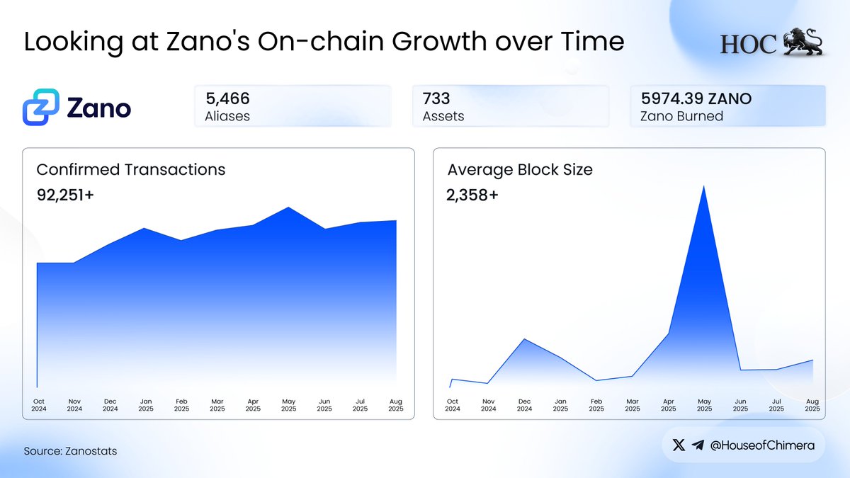 House of Chimera tweet media