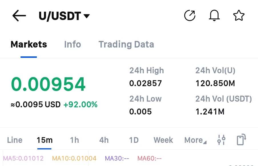 Another one bites the $DUST 

Did $U see that coming?

<a href="/union_build/">Union</a> shame on you