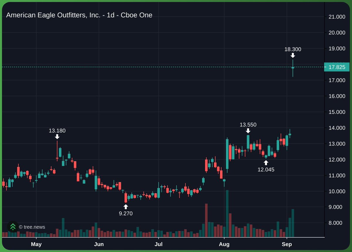 PonziWang (@ponziwang69) on Twitter photo 