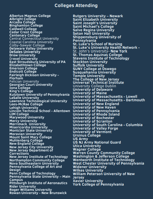 The Guidance Dept. will be hosting a College Fair on Tuesday, September 16th. For the most up to date list of schools attending, see below! SENIORS, please note there will be a College Application Information Session from 6-6:30pm in the Auditorium on the same night. <a href="/rovi_mr/">Mr. Rovi</a>