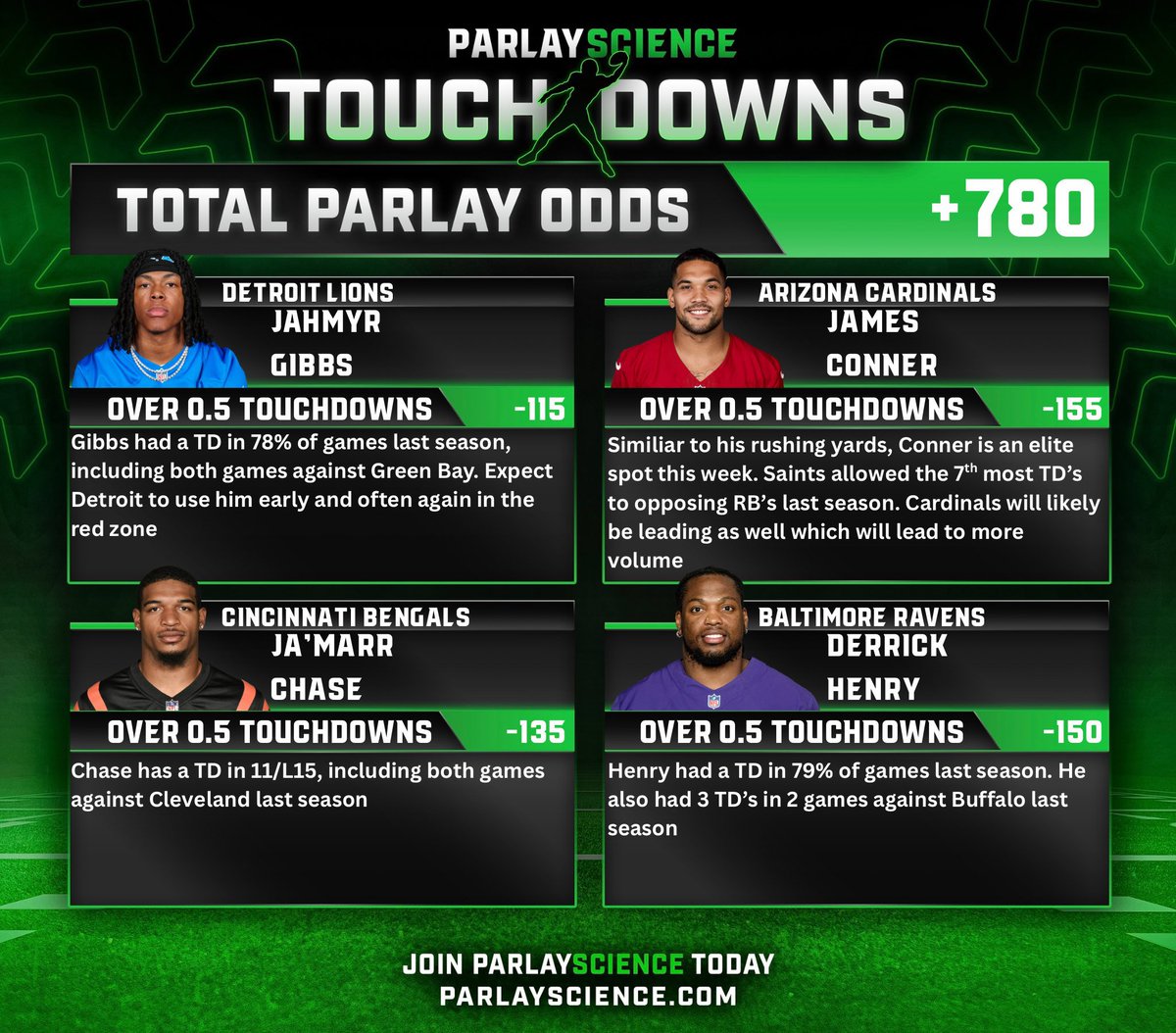 ParlayScience's tweet photo. 📝 NFL Cheat Sheets Week 1

🔋 Powered by @MoneyMandrell 

🔗👇 Tail each category below https://t.co/hV9XubwCQI